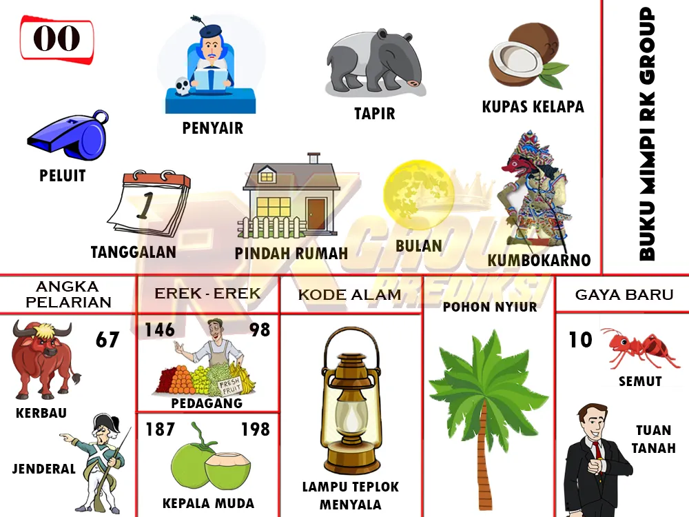 buku mimpi erek erek togel 00